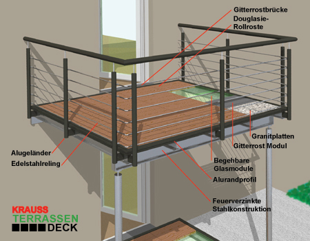 Terrassen Deck Obergeschoss Systemaufbau Balkonterrassen Systemaufbau